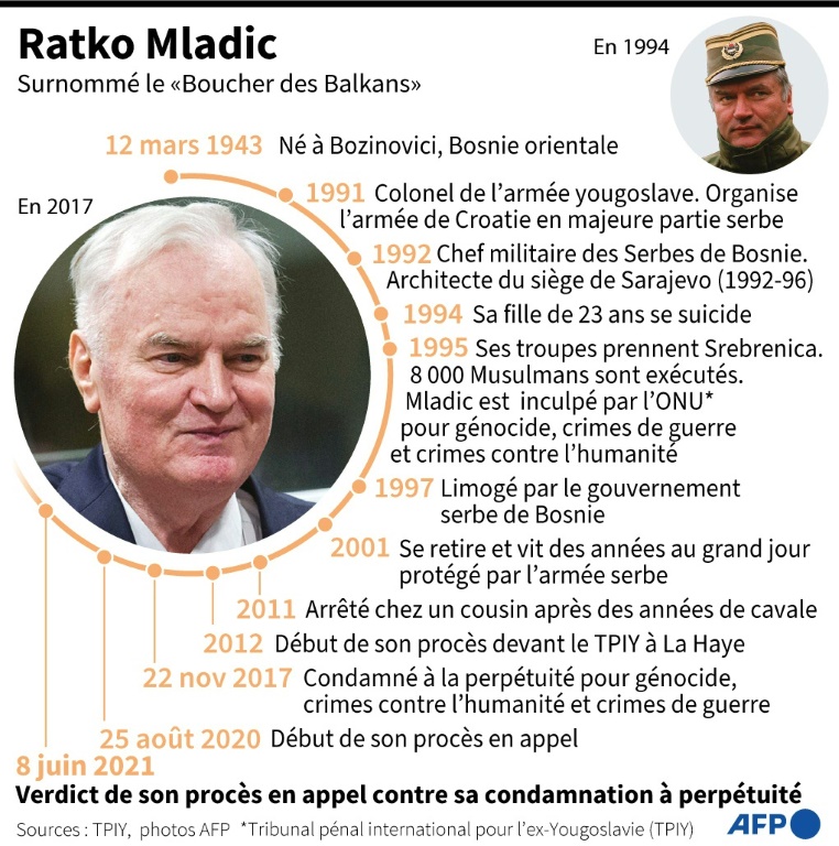 Ratko Mladic