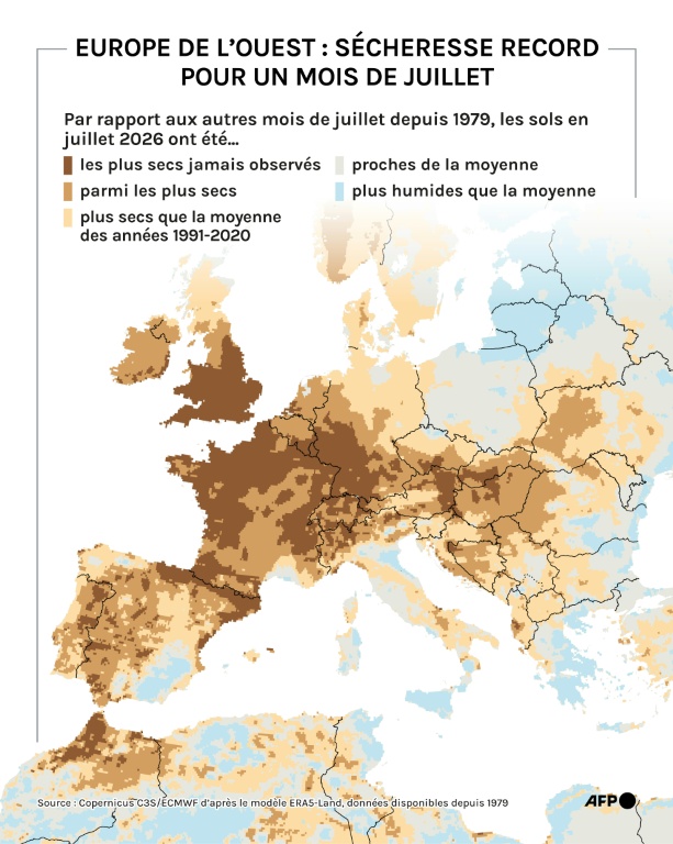 Europe de l'Ouest : sécheresse record pour un mois de juillet