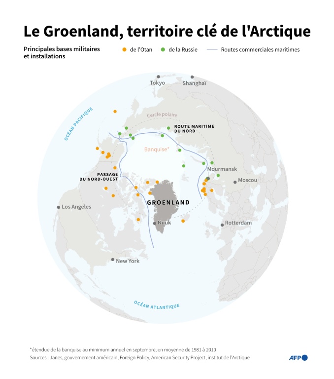 Le Groenland, territoire clé de l'Arctique