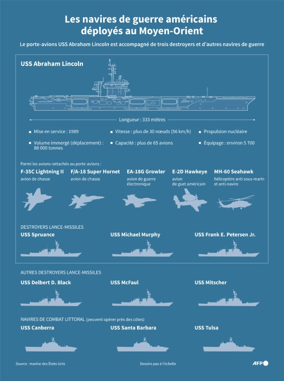 Les navires de guerre américains déployés au Moyen-Orient