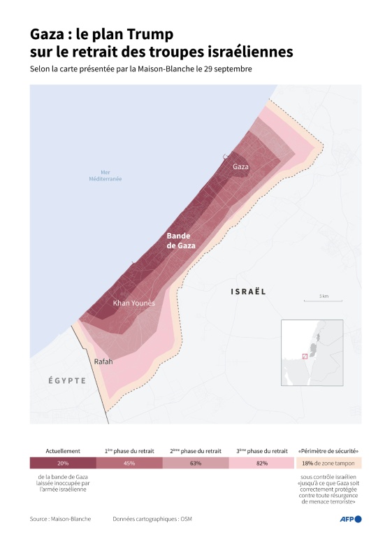 Gaza : le plan Trump sur le retrait des troupes israéliennes
