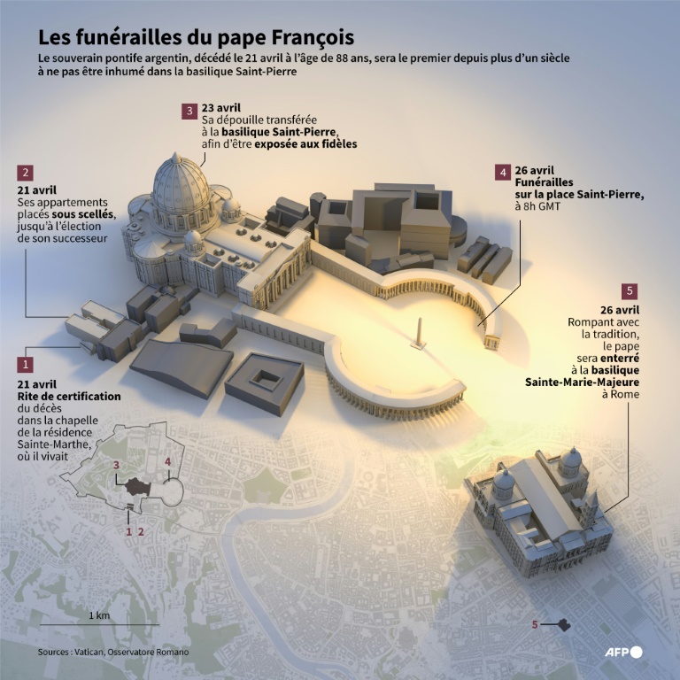Les funérailles du pape François