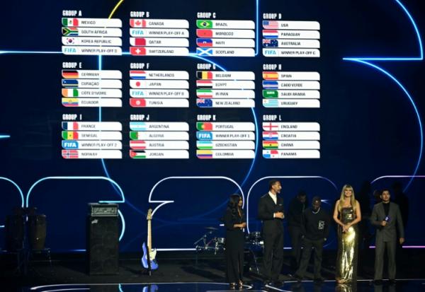 La composition des douze groupes du premier tour de la Coupe du monde 2026 de football déterminée par tirage au sort le 5 décembre 2026 au Kennedy Center de Washington
