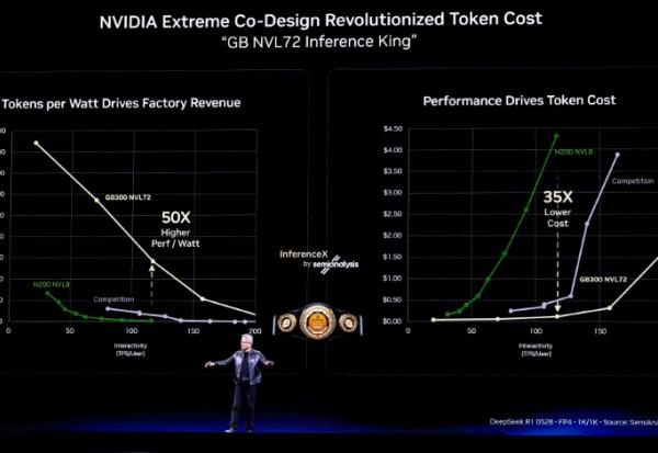 Le PDG de Nvidia, Jensen Huang, présente Vera Rubin, une plateforme de centre de données IA de nouvelle génération, et Rubin Ultra, une architecture GPU IA de nouvelle génération, lors de son discours d'ouverture à la conférence annuelle des développeurs GTC à San José, en Californie, le 16 mars 2026