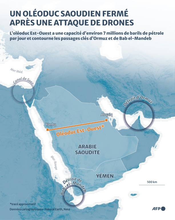 Un oléoduc saoudien fermé après une attaque de drones