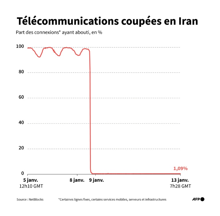 Télécommunications coupées en Iran