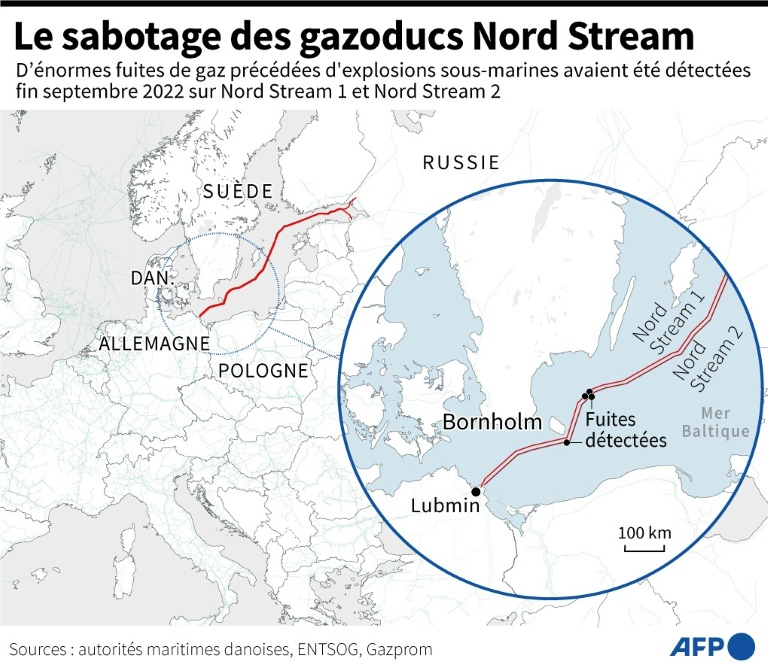 Le sabotage des gazoducs Nord Stream 1 et 2
