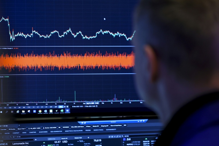 US markets