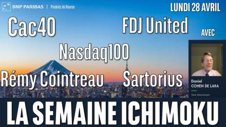 NASDAQ100, CAC40, REMY COINTREAU, FDJ UNITED, SARTORIUS STEDIM - 100% Marchés