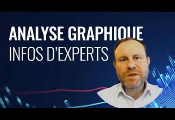 Brief & Analyse Graphique : 15 Avril 2024