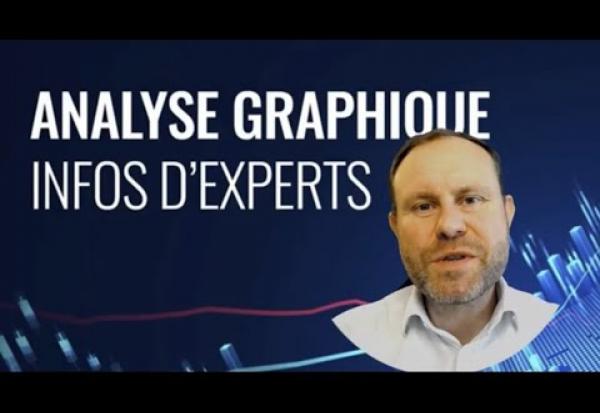 Brief & Analyse Graphique du : 25 Septembre 2023