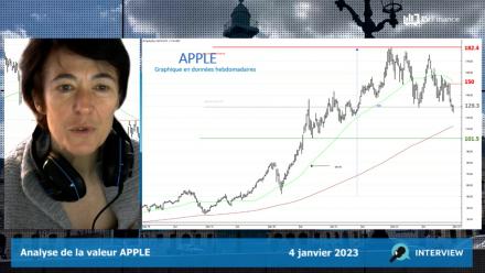 APPLE : Mauvais d’année 2023 (Warrant PUT D871T)