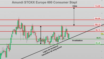 Consommation de base européenne : les conditions d’un rebond se mettent en place !
