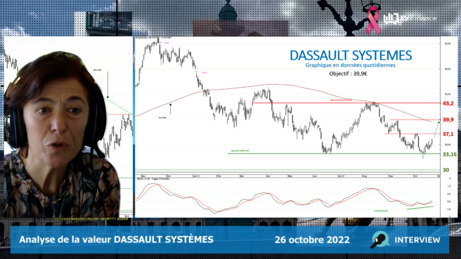 Analyse Dassault