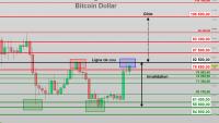 Le Bitcoin retrouve des couleurs dans un contexte de tension