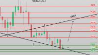 Le titre le plus abordable du CAC 40 attend son verdict semestriel