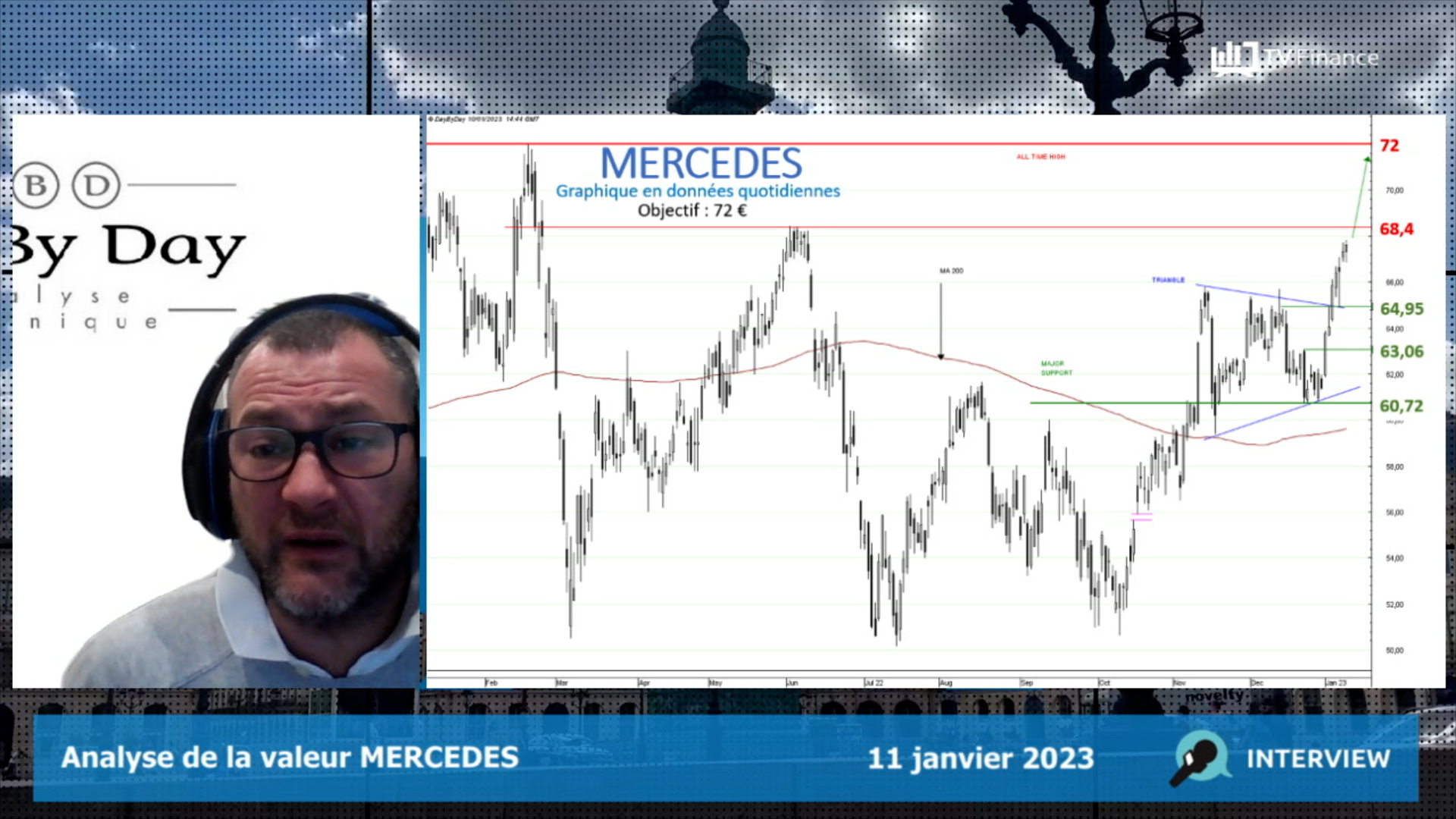 MERCEDES : En route vers le sommet (Turbo Illimité Best CALL F823T)