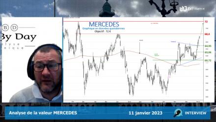 MERCEDES : En route vers le sommet (Turbo Illimité Best CALL F823T)