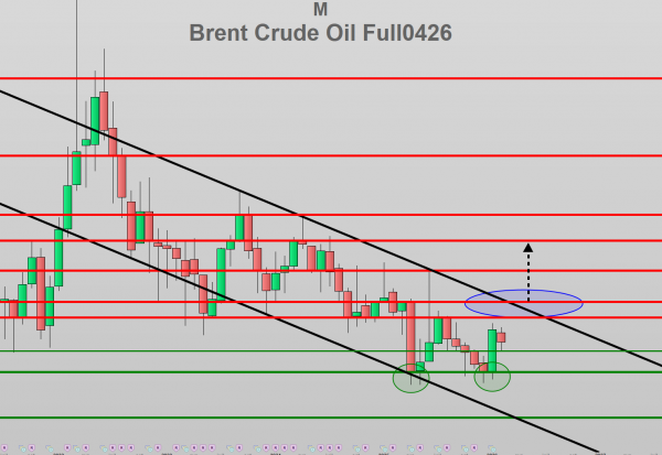 Pétrole consensus « trop » négatif ?
