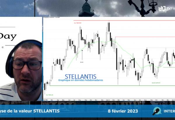 STELLANTIS : En route vers les sommets (Turbo Illimité Best CALL 4551T)