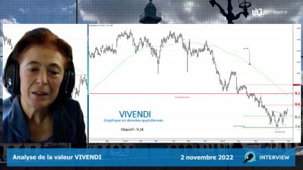 VIVENDI : Petite tête-épaules inversée (Turbo Illimité Best CALL 3473T)