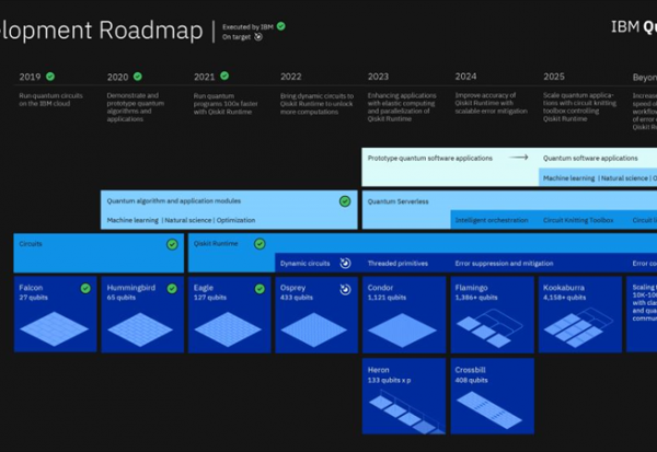 Logiciels : IBM plombe un peu plus le secteur