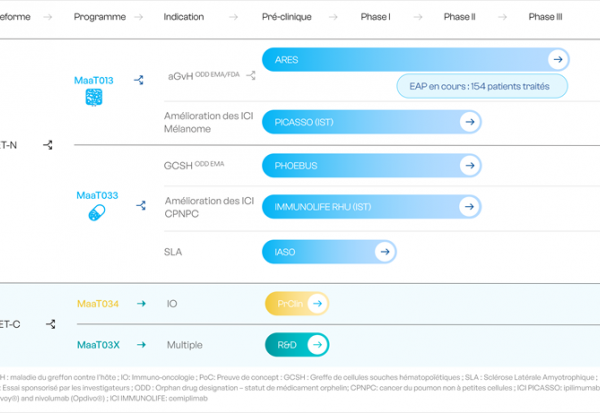 MaaT Pharma : important rendez-vous prévu en octobre avec la FDA