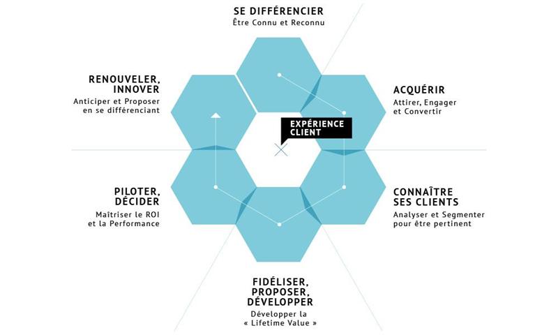 Nextedia : réorientation payante ?