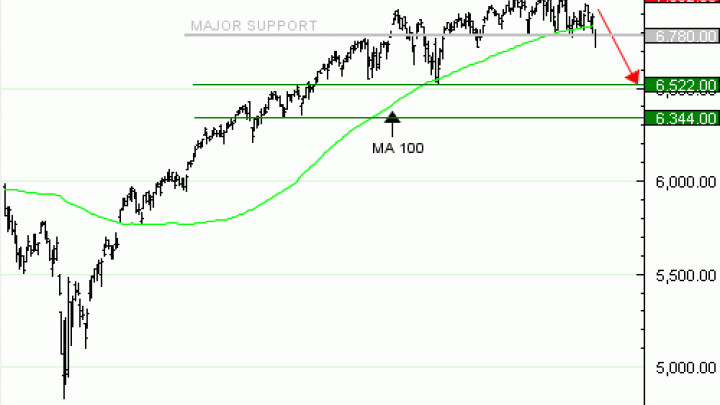 Achat du Turbo BEST PUT S&P500 PQ71V à 3  EUR