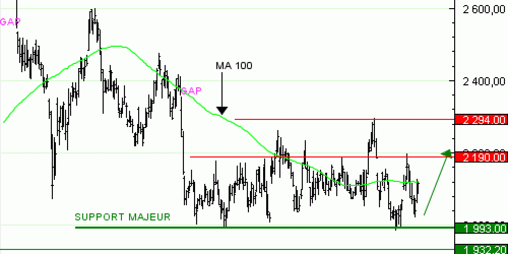 Achat du Turbo Infini BEST Call HERMES PZ52Và 2,2  EUR