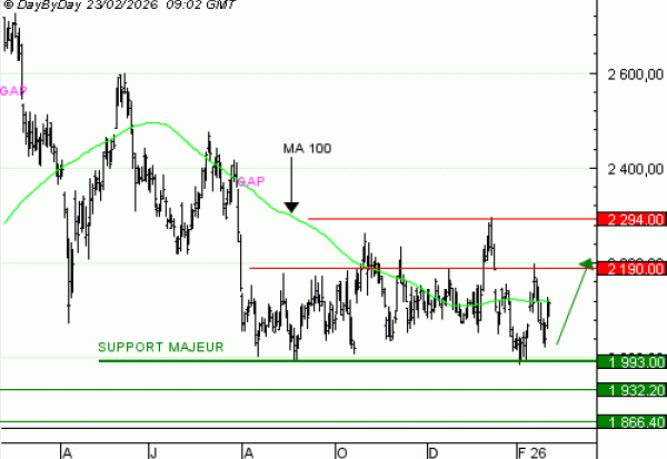 Achat du Turbo Infini BEST Call HERMES PZ52Và 2,2  EUR