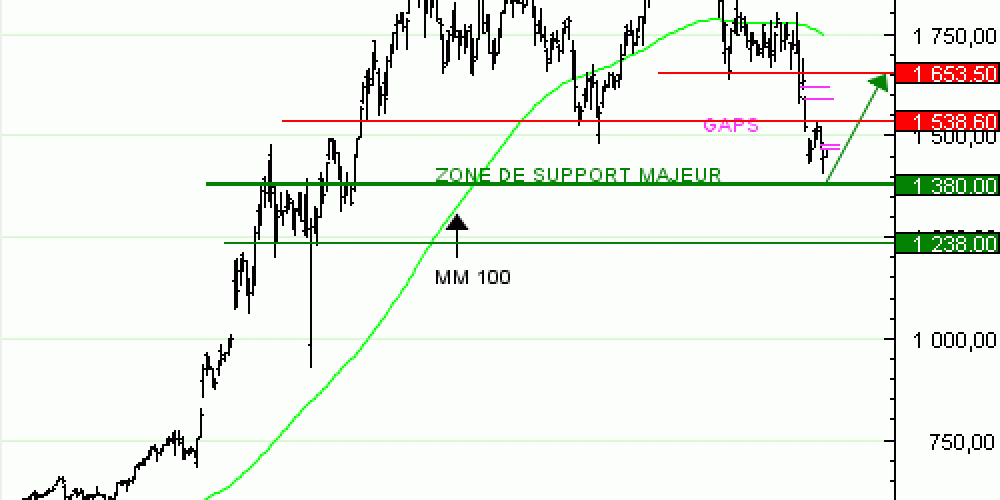 Achat du Turbo infini Best CALL RHEINMETALL NU83V à 2 ,34  EUR