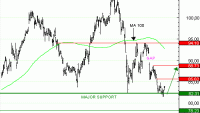 Achat du Turbo infini Best CALL SANOFI GC94V à 0,76  EUR