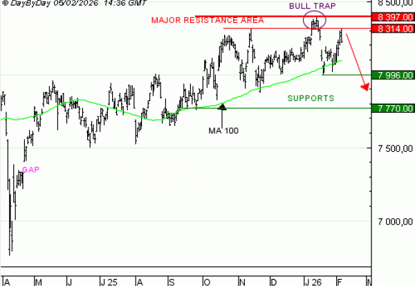 Achat du Turbo infini BEST PUT CAC 40 PW21V à 5,02  EUR