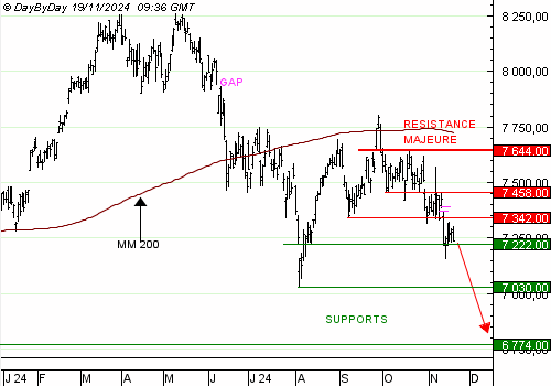 Achat du Turbo infini Best PUT CAC40 JP50V à 4,72  EUR