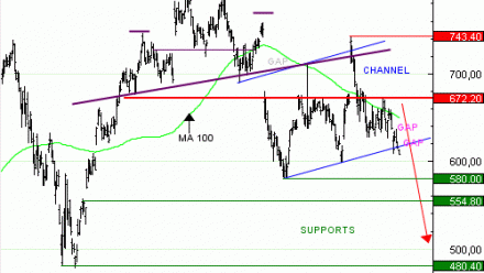 Achat du Turbo infini BEST PUT META DK50V à 8,72  EUR