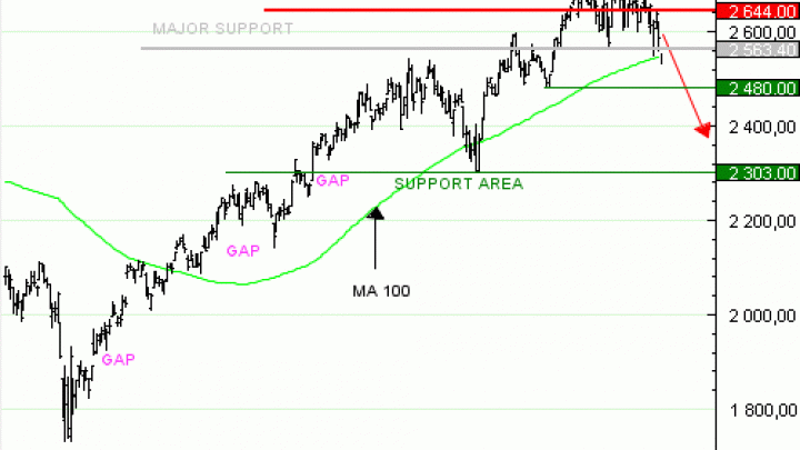 Achat du Turbo infini Best PUT RUSSELL 2000 CL59V à 1,62  EUR