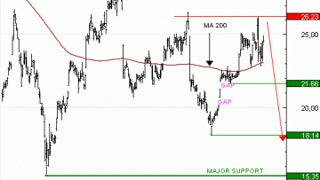Achat du Turbo infini BEST PUT STMICRO GD46V à 1,9  EUR