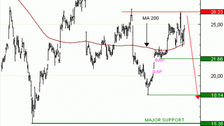Achat du Turbo infini BEST PUT STMICRO GD46V à 1,9  EUR