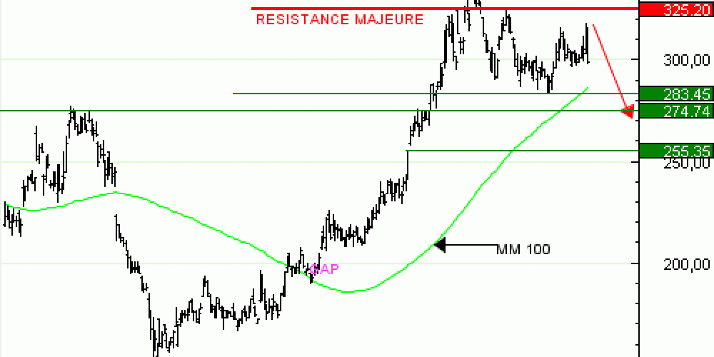 Achat du Turbo infini BEST SHORT KERING VR60V à 0,69  EUR