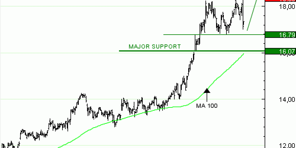 Achat du Turbo infini CALL ORANGE CT70V à 2,58  EUR
