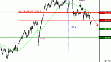 Achat du Turbo infini SHORT AXA OU69V à 4,49  EUR