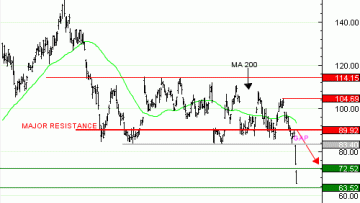 Vente du Infini BEST PUT MICRON TECHNOLOGY XQ06V à 3,67  EUR (+69 %)