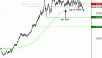 Vente du Turbo infini BEST CALL ENGIE DK27V à 0,35  EUR (-83%)