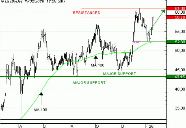 Vente  du Turbo infini Best CALL LEONARDO AU79V à 0,74  EUR (+45 %)