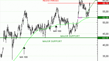 Vente  du Turbo infini Best CALL LEONARDO AU79V à 0,74  EUR (+45 %)