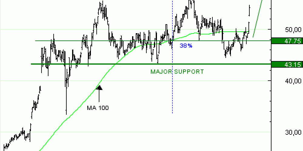 Vente du Turbo infini Best CALL LEONARDO GC72V à 1,03  EUR (+16 %)