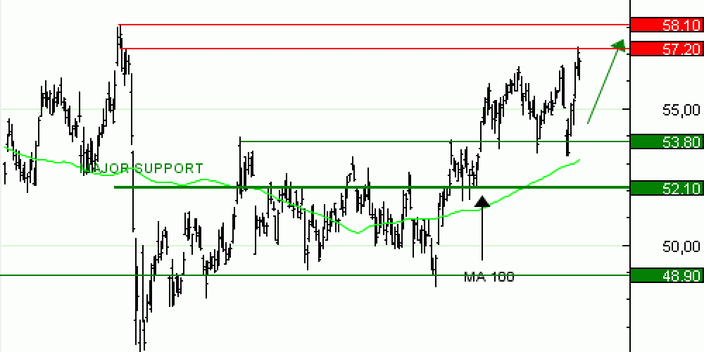 Vente du Turbo infini Best CALL TOTAL ENERGIES UO22V à 1,2  EUR (+ 9% )