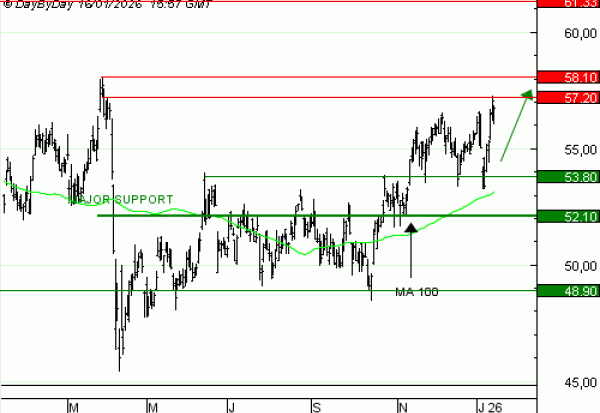 Vente du Turbo infini Best CALL TOTAL ENERGIES UO22V à 1,2  EUR (+ 9% )