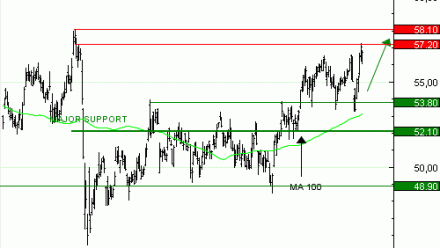 Vente du Turbo infini Best CALL TOTAL ENERGIES UO22V à 1,2  EUR (+ 9% )